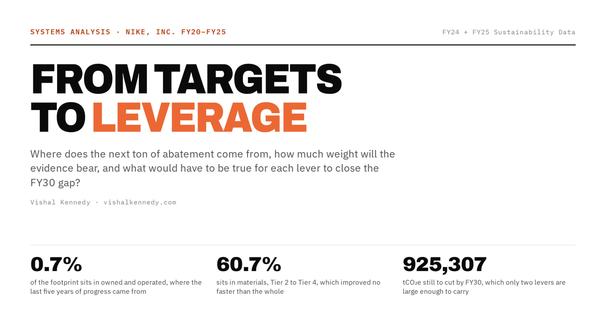 NIKE, Inc. Systems Analysis & Sustainability Audit